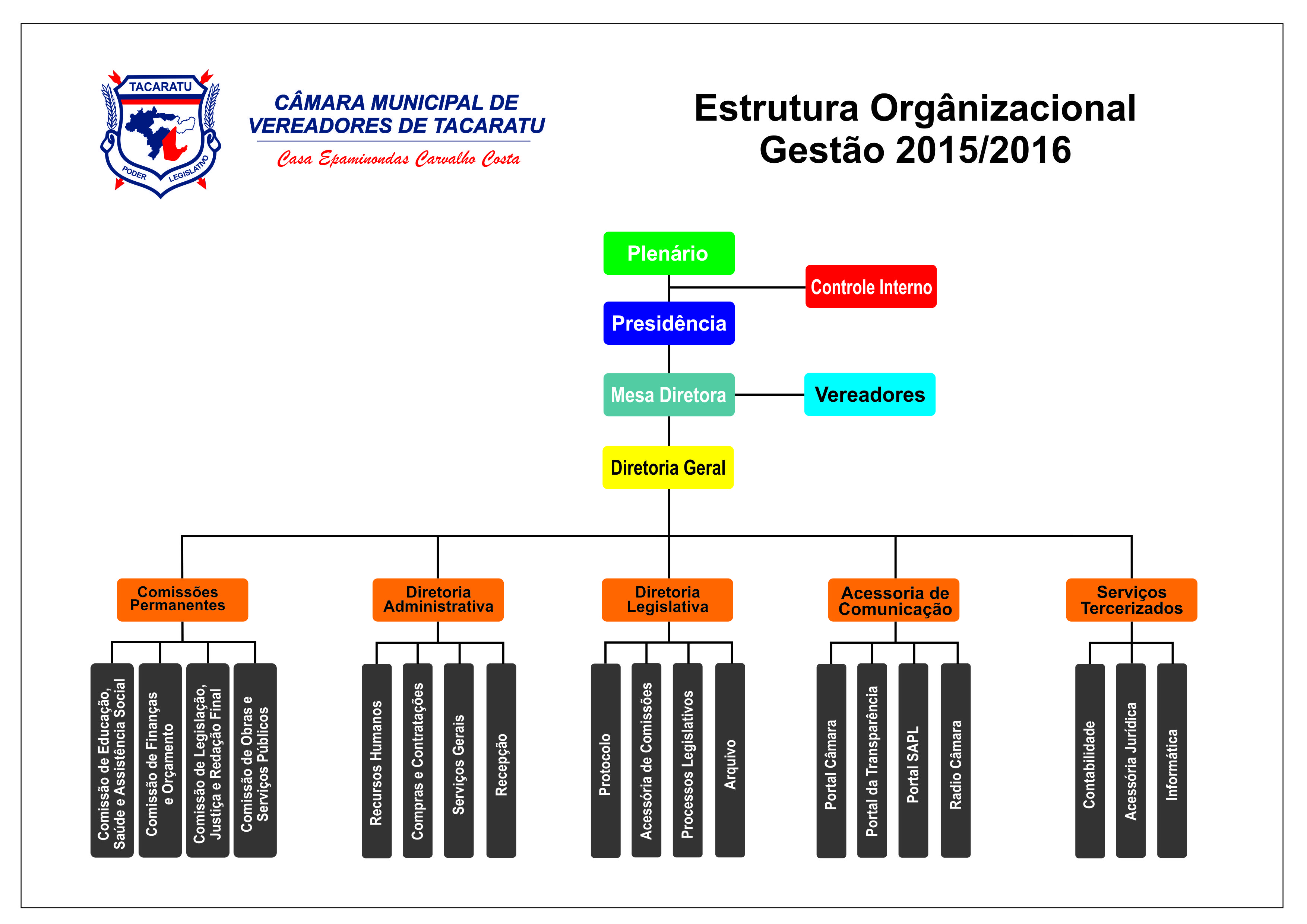Organograma Camara.jpg